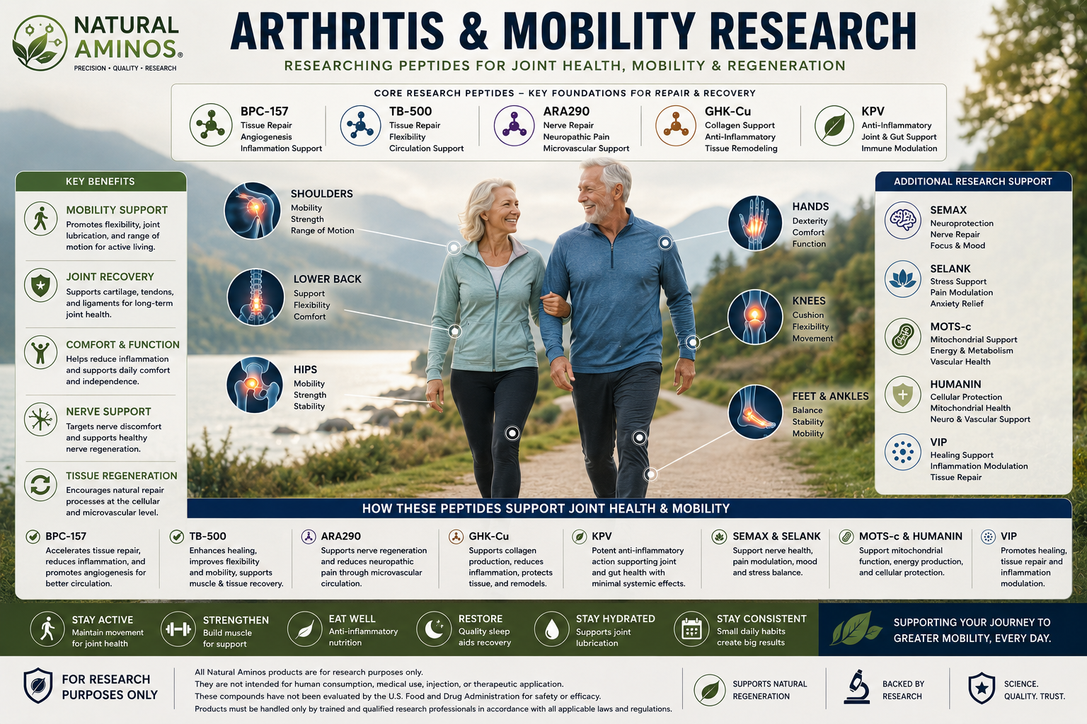 Arthritis & Mobility Research