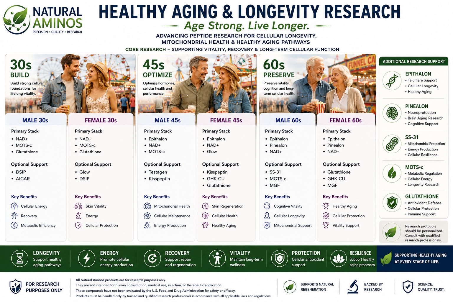 Healthy Aging & Longevity