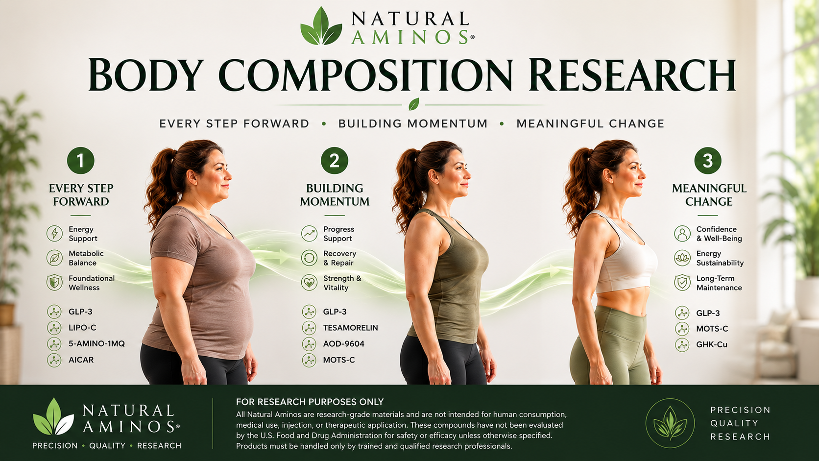 Metabolism & Body Composition